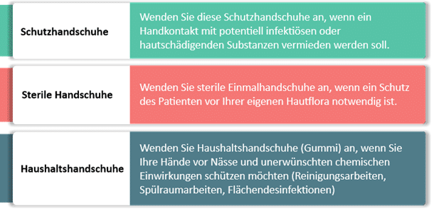 Unterscheidung der verschiedenen Typen von Handschuhen